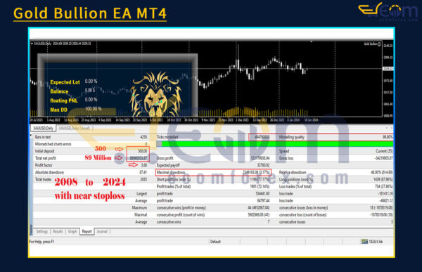 Gold Bullion EA MT4 Backtests
