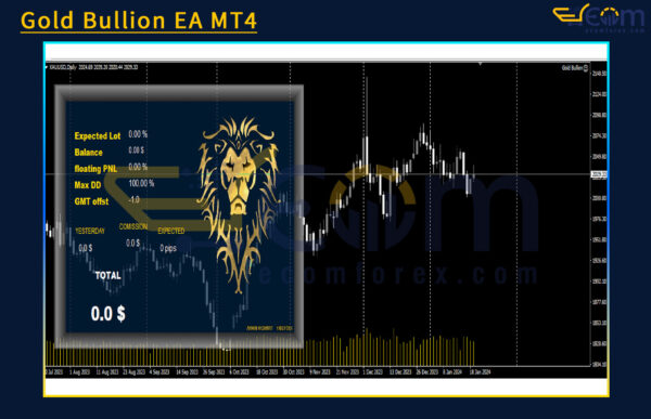 Gold Bullion EA MT4 Review