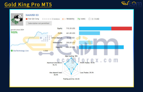 Gold King Pro MT5 Live Signal