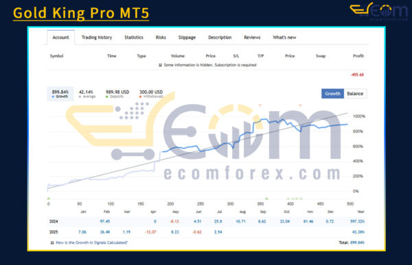 Gold King Pro MT5 Live Signal Trading
