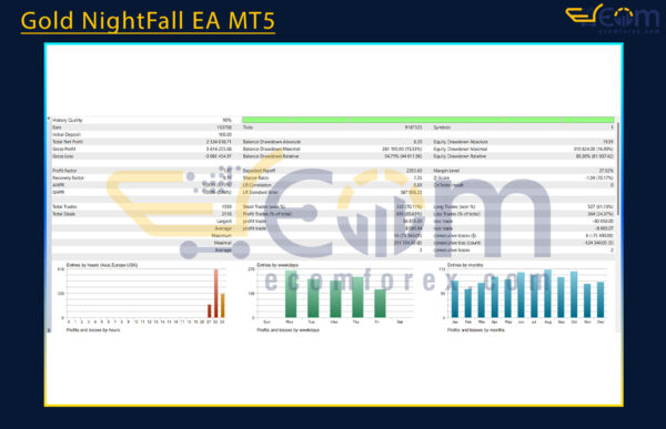 Gold NightFall EA MT5 Backtests Result