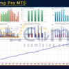 Gold Pump Pro MT5 Backtest