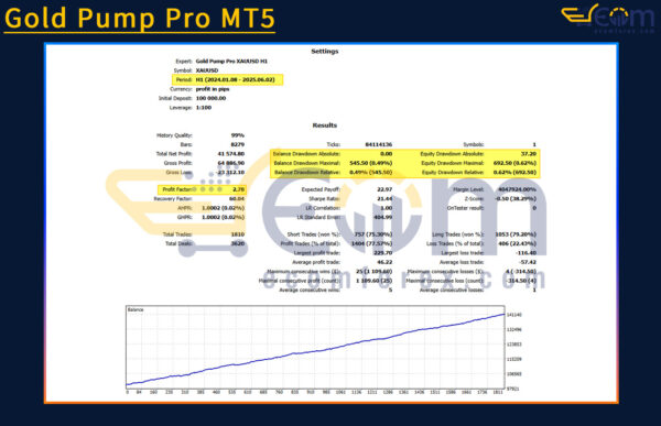 Gold Pump Pro MT5 Backtests