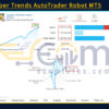 Gold Super Trends AutoTrader Robot Live Signal