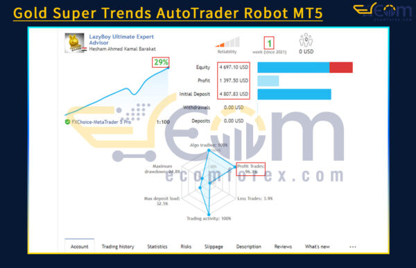 Gold Super Trends AutoTrader Robot Live Signal