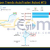 Gold Super Trends AutoTrader Robot MT5 Live Signal
