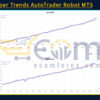 Gold Super Trends AutoTrader Robot MT5 Review