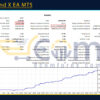 Gold Trend X EA MT5 Backtests Result