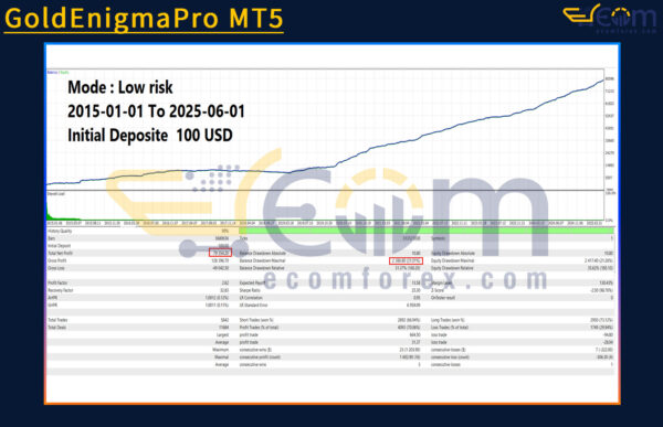 GoldEnigmaPro MT5 Backtest