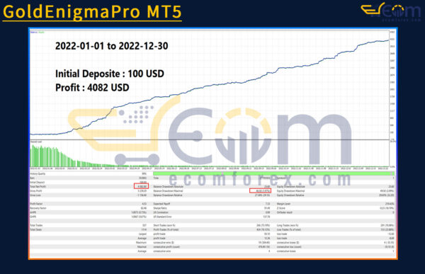 GoldEnigmaPro MT5 Backtests
