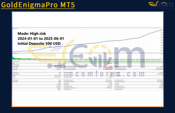 GoldEnigmaPro MT5 Backtests Result