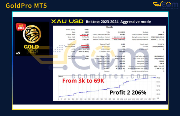 GoldPro MT5 Backtest