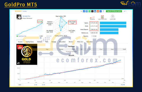 GoldPro MT5 Live Result