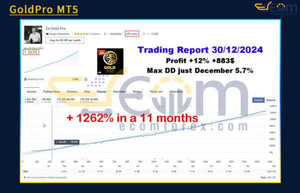 GoldPro MT5 Live Results