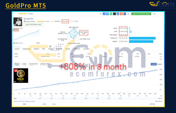 GoldPro MT5 Live Signal