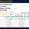 GoldRobotics EA MT5 Backtest