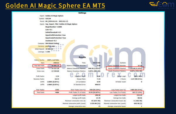 Golden AI Magic Sphere EA MT5 Backtest