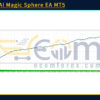 Golden AI Magic Sphere EA MT5 Backtests