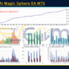 Golden AI Magic Sphere EA MT5 Review
