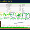 Golden Auto Bot MT5 Backtest