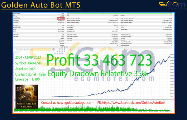 Golden Auto Bot MT5 Backtest