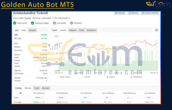 Golden Auto Bot MT5 Live Result MyfxBook