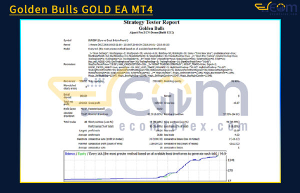 Golden Bulls GOLD EA MT4 Backtest