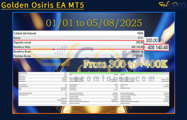 Golden Osiris EA MT5 Backtest