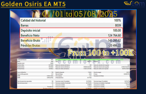 Golden Osiris EA MT5 Backtests