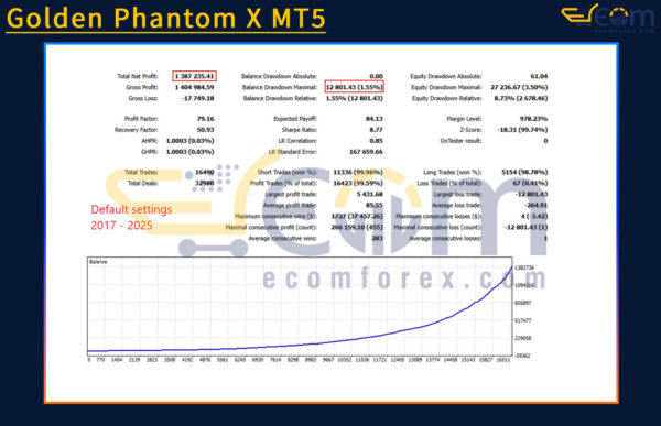 Golden Phantom X MT5 Backtest