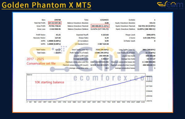Golden Phantom X MT5 Backtests