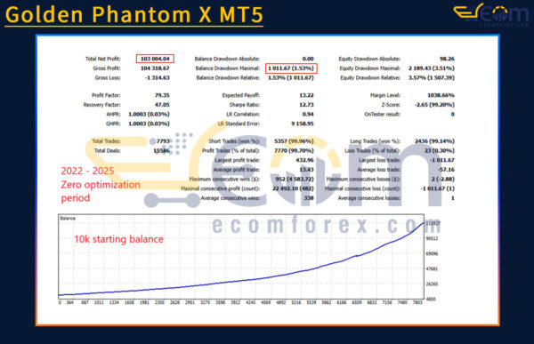 Golden Phantom X MT5 Backtests Result