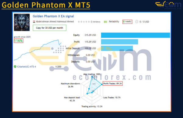 Golden Phantom X MT5 Live Result