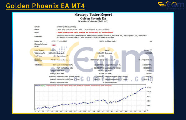 Golden Phoenix EA MT4 Backtest
