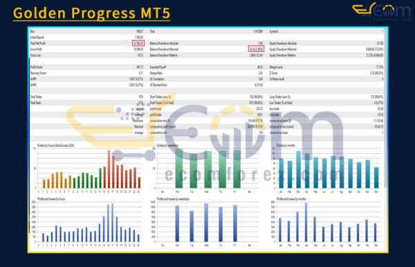 Golden Progress MT5 Backtest