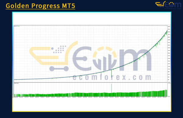 Golden Progress MT5 Backtests