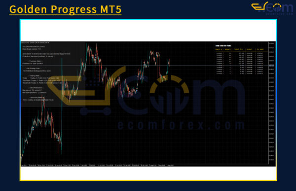 Golden Progress MT5 Review