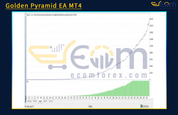 Golden Pyramid EA MT4 Backtest