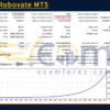 Golden Robovate MT5 Backtest