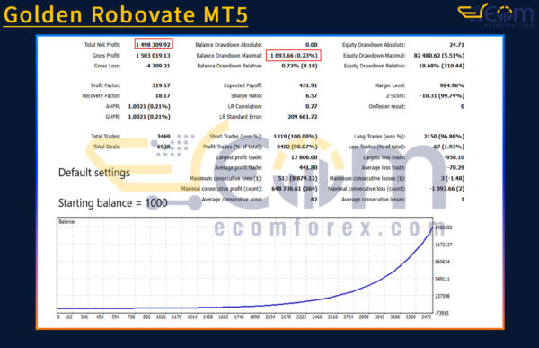 Golden Robovate MT5 Backtest