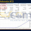Golden Robovate MT5 Backtests