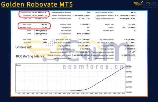 Golden Robovate MT5 Backtests