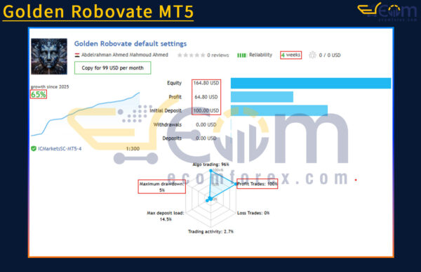 Golden Robovate MT5 Live Result