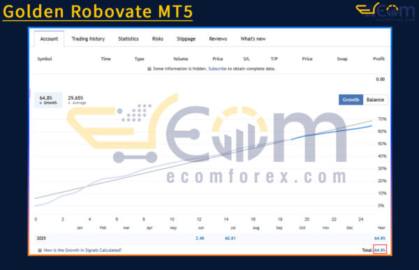 Golden Robovate MT5 Live Signal
