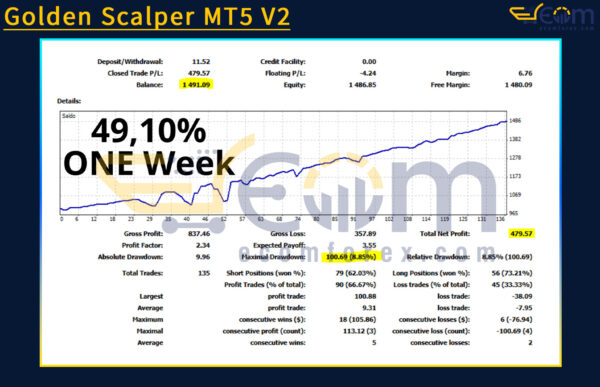 Golden Scalper MT5 V2 Backtest