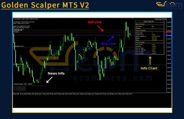 Golden Scalper MT5 V2 Review