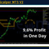 Golden Scalper MT5 V2 Reviews