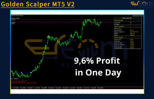 Golden Scalper MT5 V2 Reviews