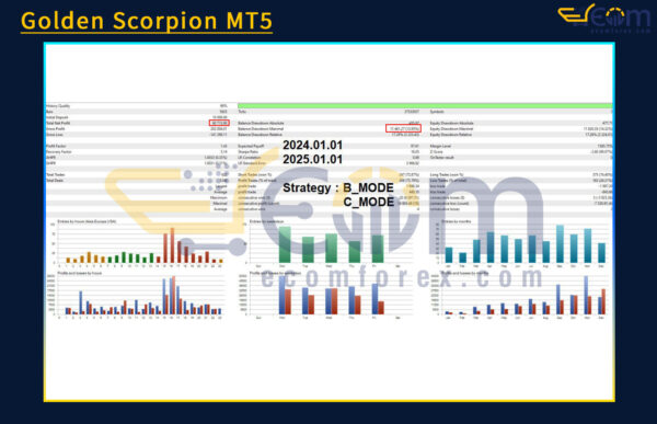 Golden Scorpion MT5 Backtest Result