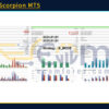 Golden Scorpion MT5 Backtests